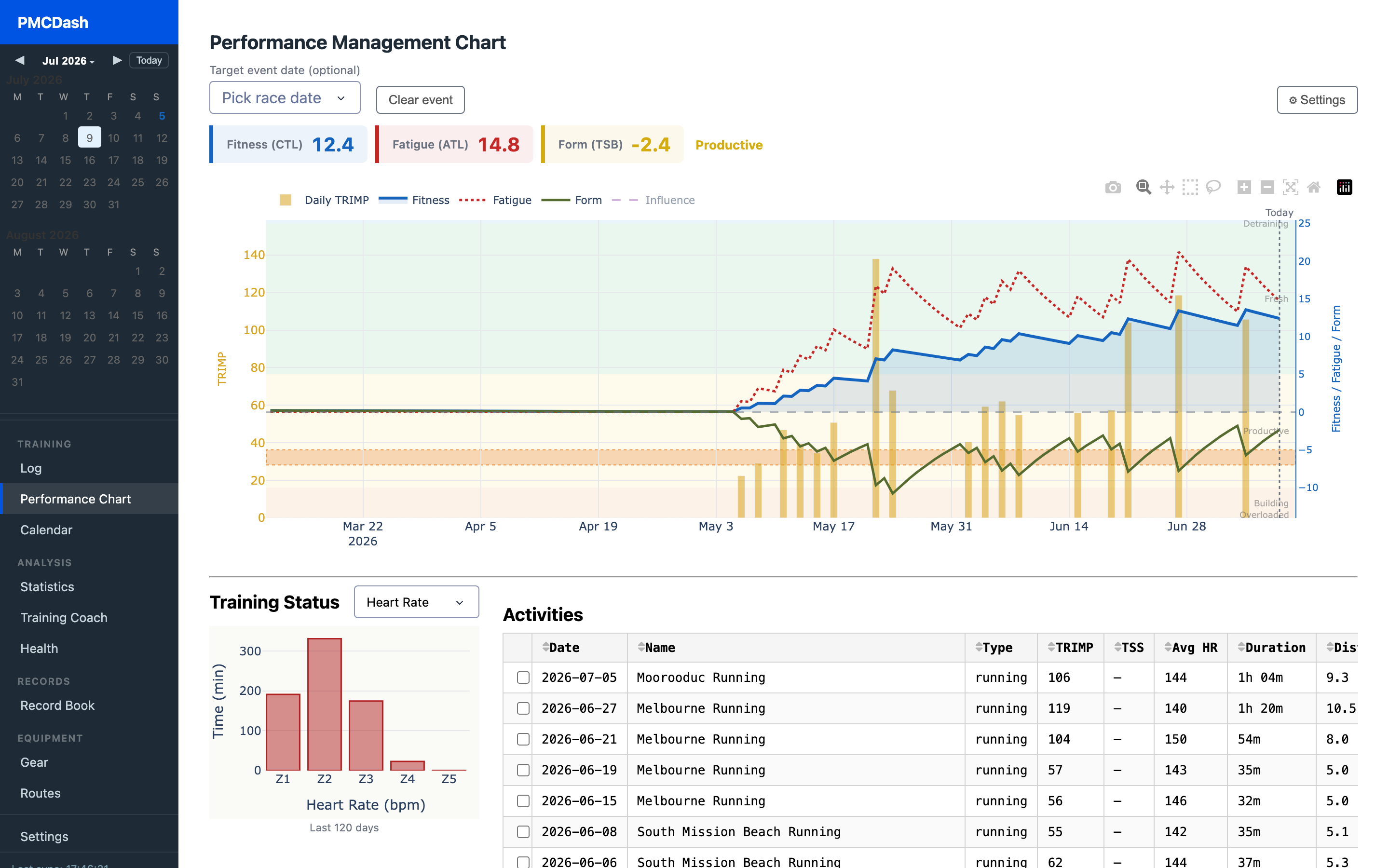Performance Management Chart: daily training load bars with fitness, fatigue and form lines