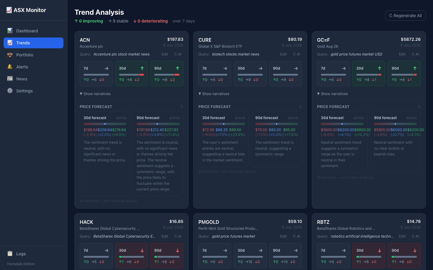 Trend analysis page: per-stock cards with 7, 30 and 90 day sentiment trends and price forecasts